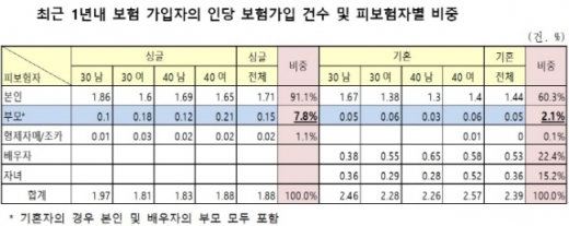 자료=삼성생명 인생금융연구소