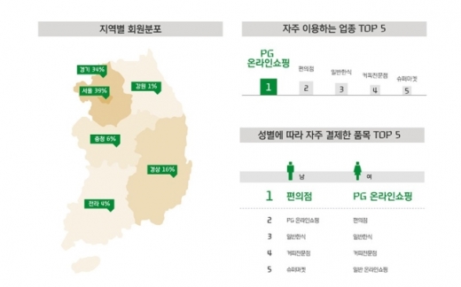 /사진=현대카드 제공