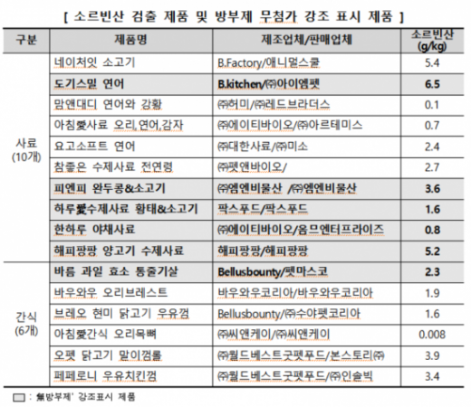 /사진=한국소비자원