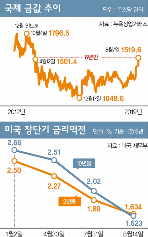 [고수칼럼] 지금 세계는 'R의 공포', 대체투자 해볼까