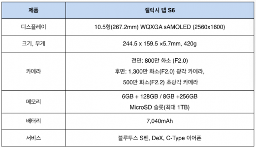 /자료=삼성전자