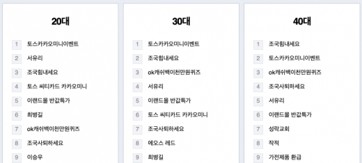 /사진=네이버 데이터랩 캡처