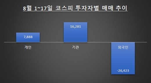 자료: 한국거래소 / 단위: 억원