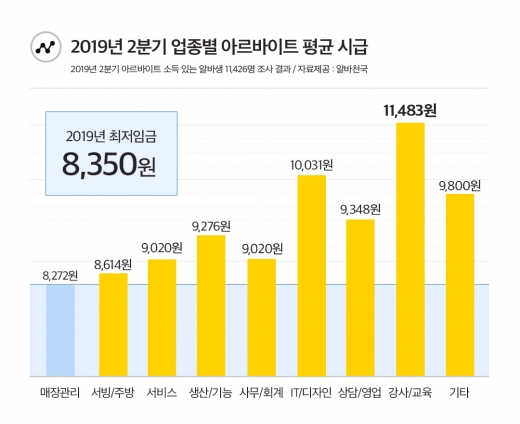 ©알바천국