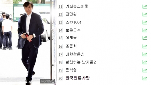 조국 법무부 장관 후보자(왼쪽) 포털사이트 실시간 검색어. /사진=임한별 기자, 네이버 캡처     