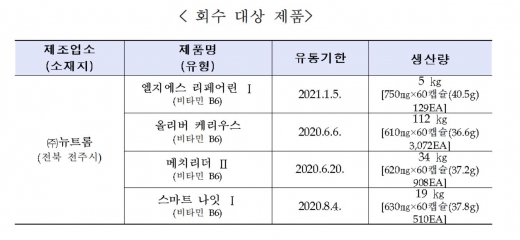 ./사진=식약처