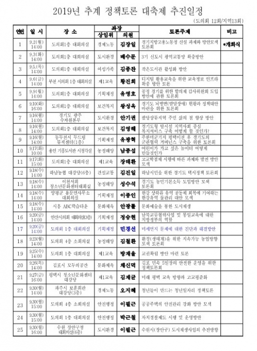 정책토론회 주제 내용. / 자료제공=경기도의회
