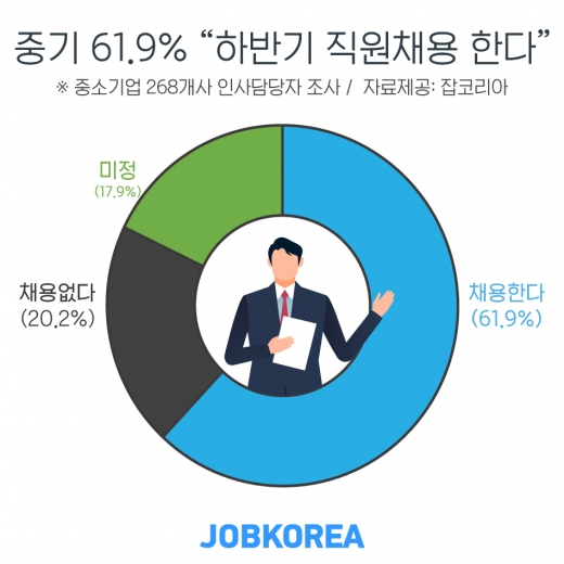 /사진=잡코리아