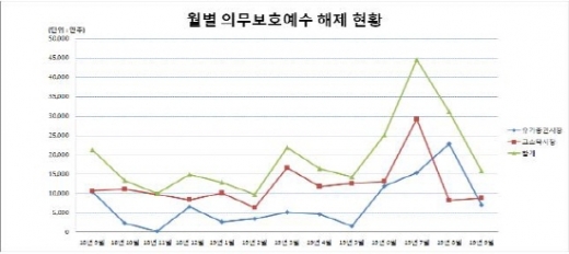 /사진제공=한국예탁결제원