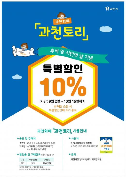 과천시(시장 김종천)는 추석 명절과 제23회 과천축제, 과천시민의 날(10월 5일) 등을 기념하여 지역화폐 ‘과천토리’를 10% 특별할인 판매한다고 30일 밝혔다. / 사진제공=과천시