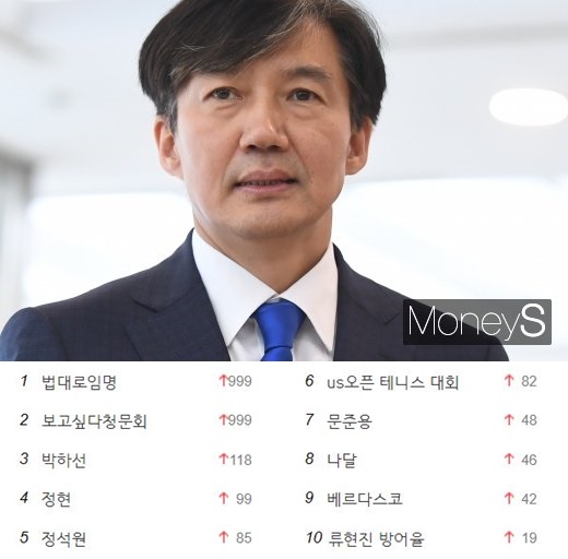 법대로임명. 보고싶다청문회. 사진은 조국 법무부장관 후보자(위)와 포털사이트 실시간 검색어./사진=장동규 기자, 다음 캡처