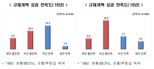 /그래프=한국경제연구원