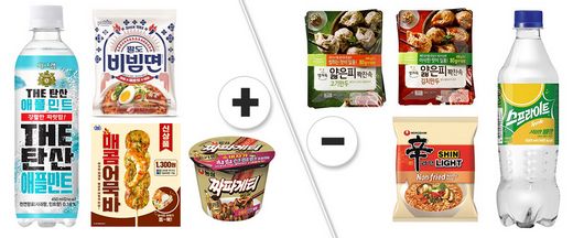 밀레니얼 세대가 주요 소비층으로 떠오르며 ‘가심비’ 넘어 ‘나심비’ 만족시키는 상품 인기