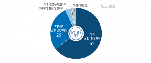 道 하천·계곡 불법행위 근절 조치 평가. / 자료제공=경기도
