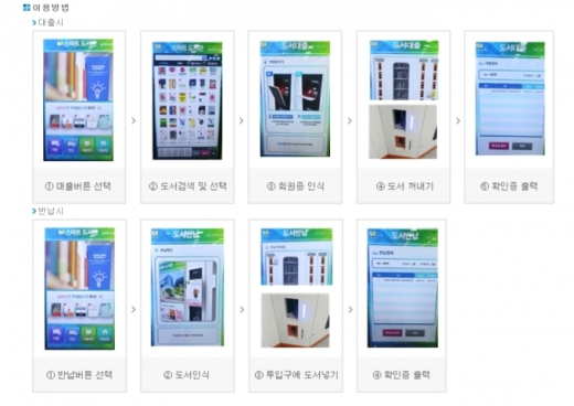스마트도서관 도서 대출 이용 개념도. / 사진=화성마트도서관 홈페이지 캡쳐