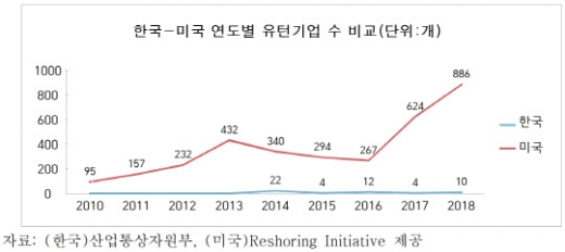 /사진=전국경제인연합회