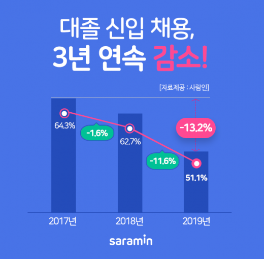 /사진=사람인