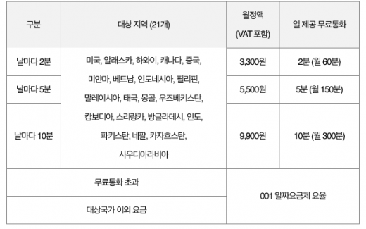 /자료=KT
