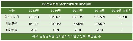 DB그룹 김준기 전 회장 구조조정 대출, 줄줄이 만기 도래