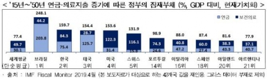 /자료=한국경제연구원