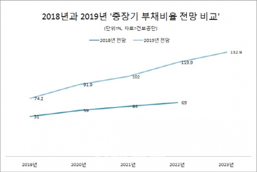 ./사진=국민건강보험공단