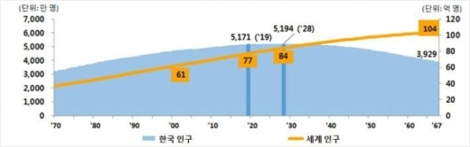 ./사진=통계청