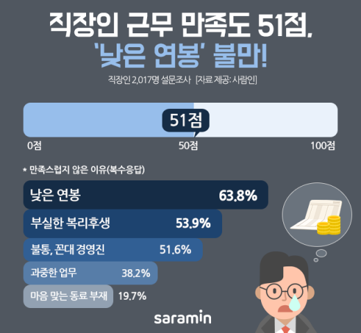 /사진=사람인
