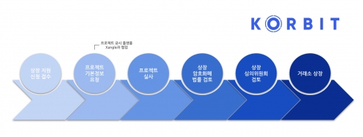 /이미지=코빗.