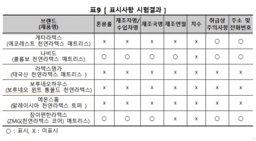 /사진=한국소비자원