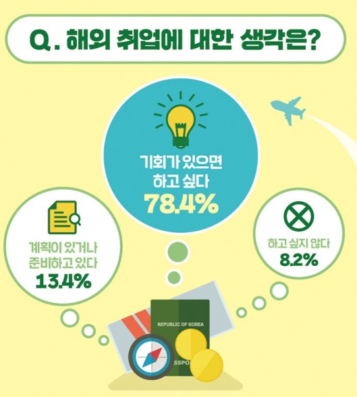 ©YBM 한국TOEIC위원회