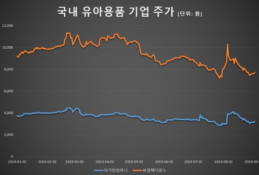 /자료=한국거래소