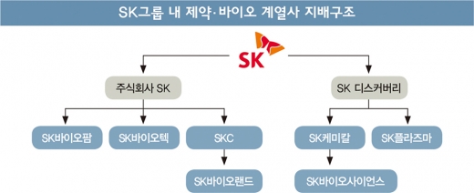 대기업 줄줄이 철수하는 ‘성역’… SK가 하면 다를까