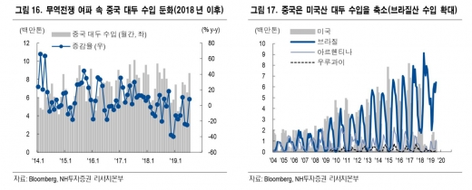 농산물펀드 '시들'… 전망도 '가뭄'