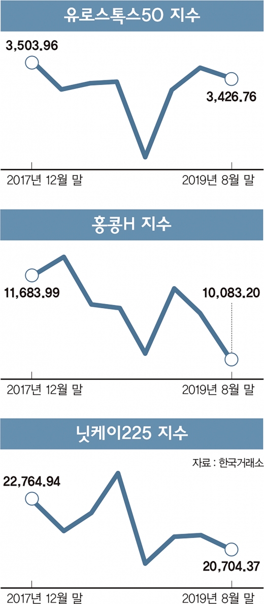 홍콩사태에 불안한 'ELS변액보험'