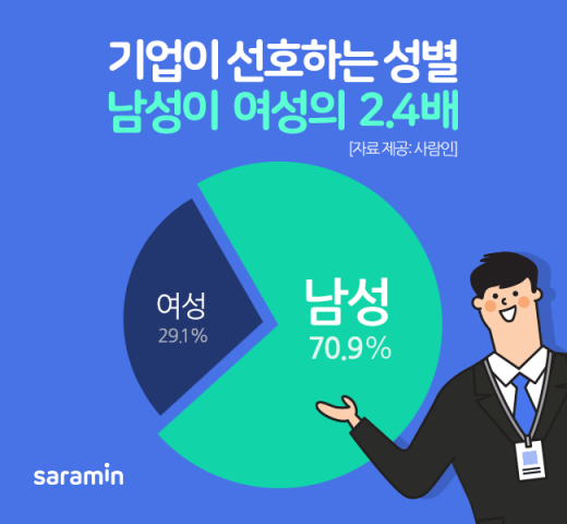 /그래프=사람인
