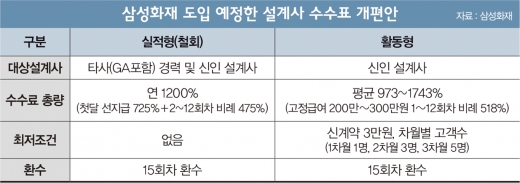 뒤바뀐 '갑을'… GA 눈치 보는 보험사