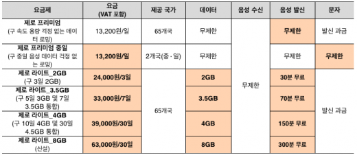 /자료=LG유플러스