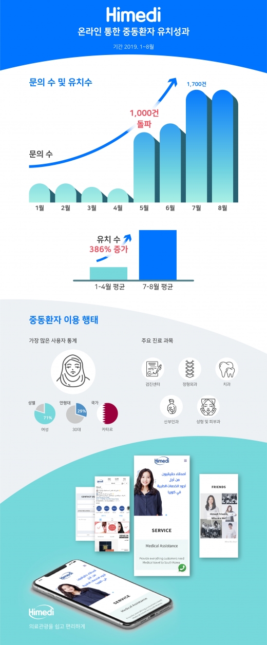 ©하이메디