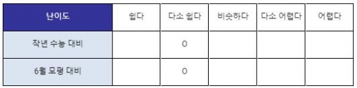 진학사 