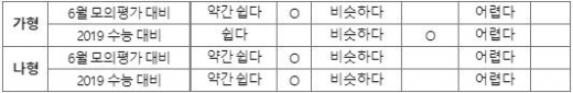비상교육 