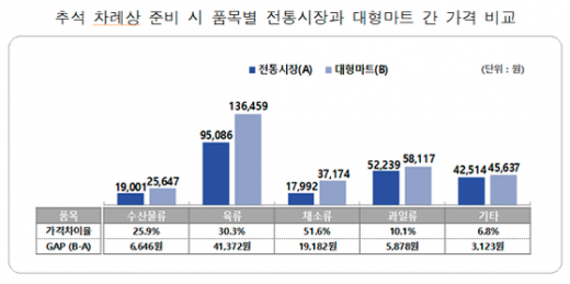 /사진=소상공인시장진흥공단 제공