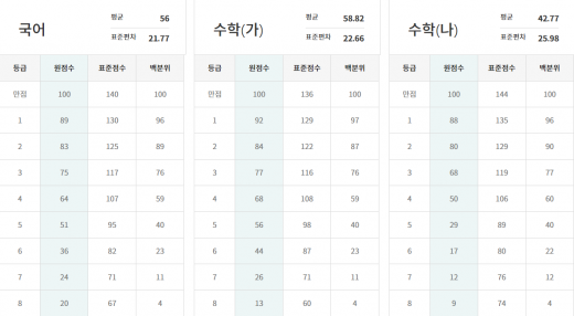 /사진=이투스 홈페이지 캡처