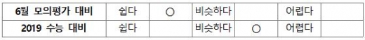 비상교육 