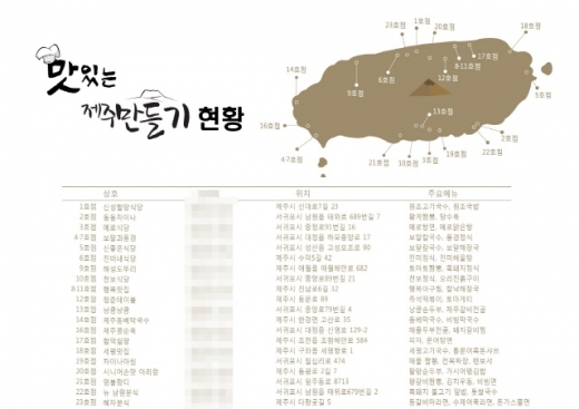 맛있는 제주만들기 현황. /사진=호텔신라