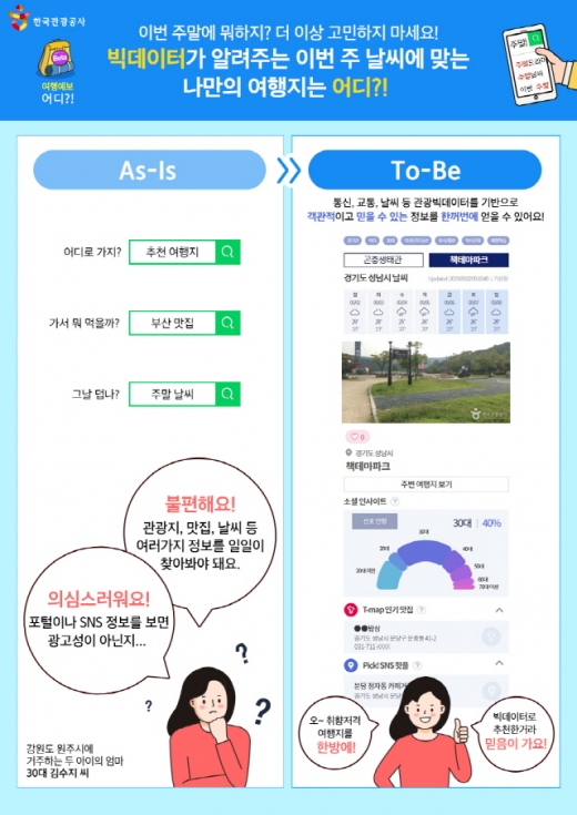 여행예보서비스 '어디?!' 인포그래픽. /사진=한국관광공사