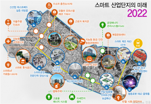 반월시화 스마트산단의 변화 모습. / 자료제공=안산시