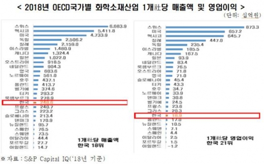 /자료=한국경제연구원