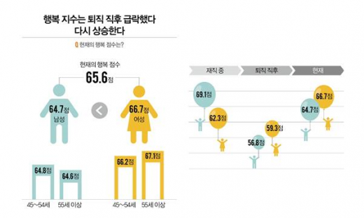 자료=라이나전성기 재단