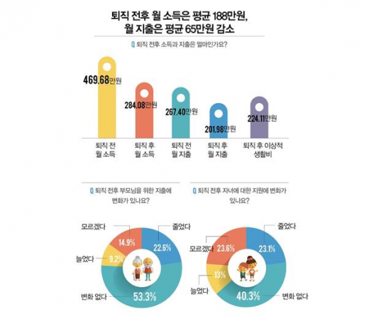 자료=라이나전성기재단