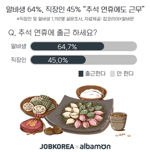 /자료=잡코리아